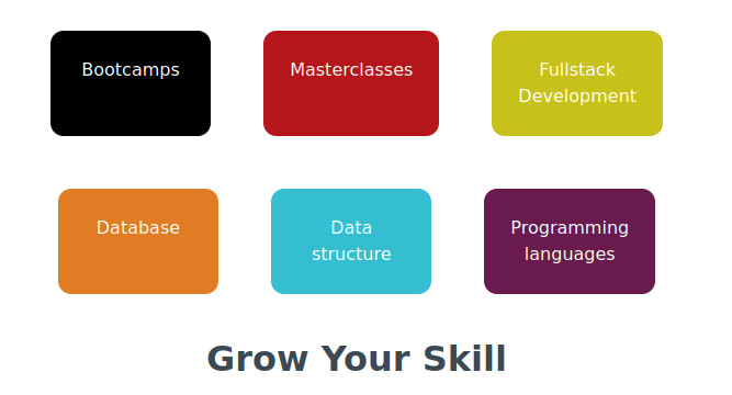 Growyourskill - Online Learning